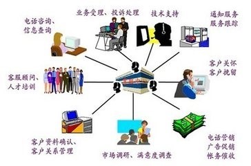 正規(guī)呼叫中心與江蘇電話機器人呼叫中心推薦 如何選擇優(yōu)質(zhì)服務(wù)商